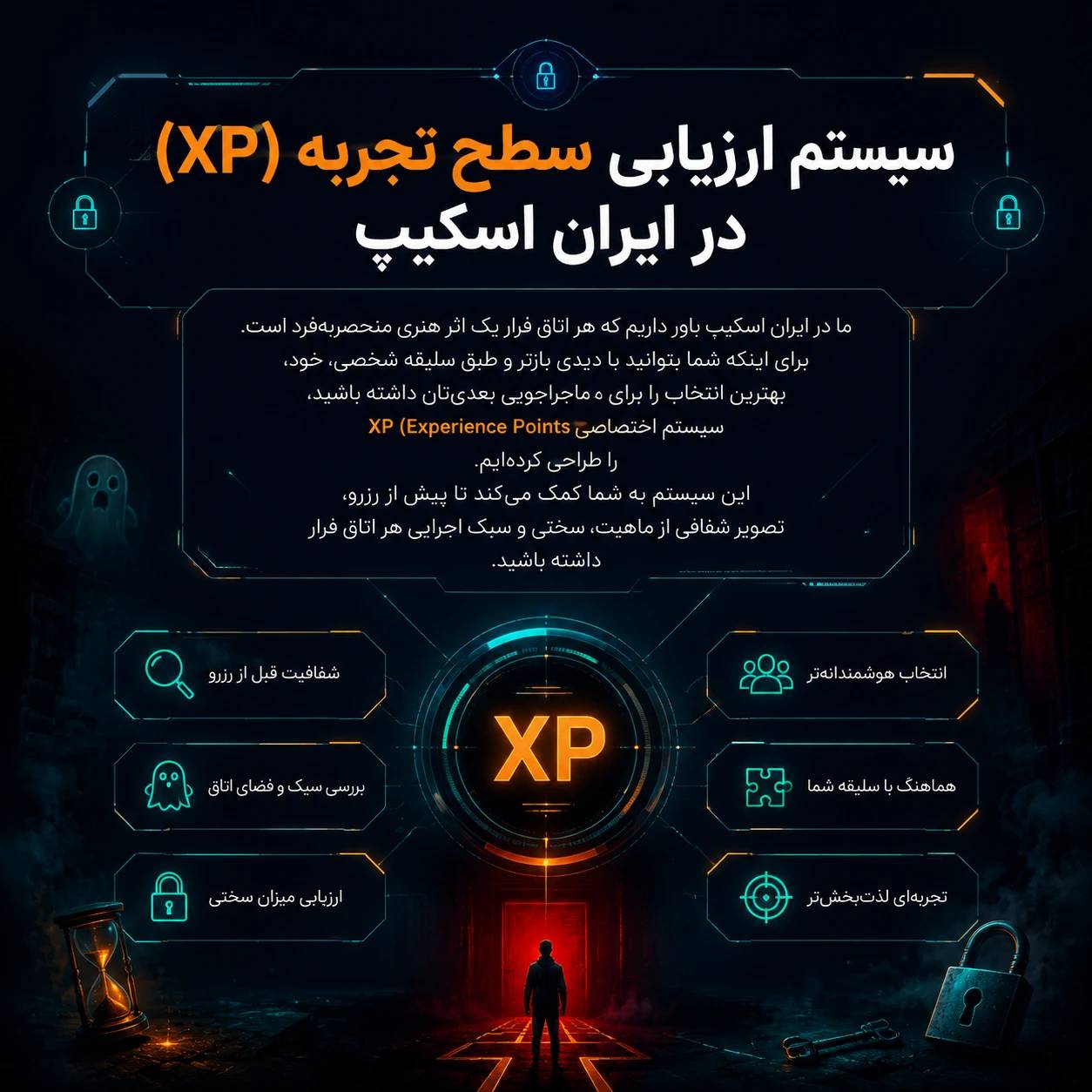 سیستم ارزیابی سطح تجربه (XP) در ایران اسکیپ